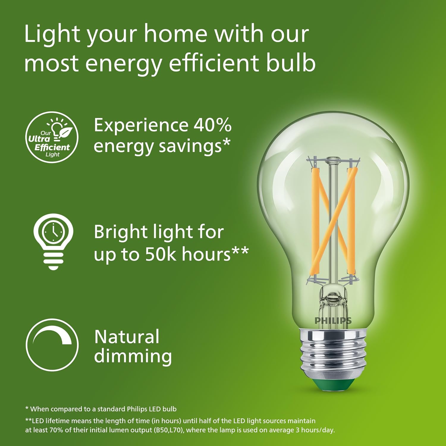 Żarówka LED Filament Philips U – Philips Bulb Led Classic recenzja i cena
